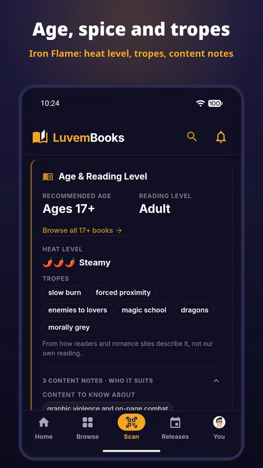 Age, spice and tropes: Heat level, tropes and content notes