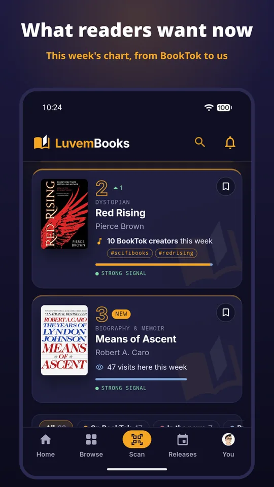 What readers want now: This week's chart, from BookTok to us